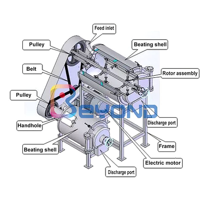 Industrial Fruit Juice Processing Line Double Stage Pulping For Carrot Juice